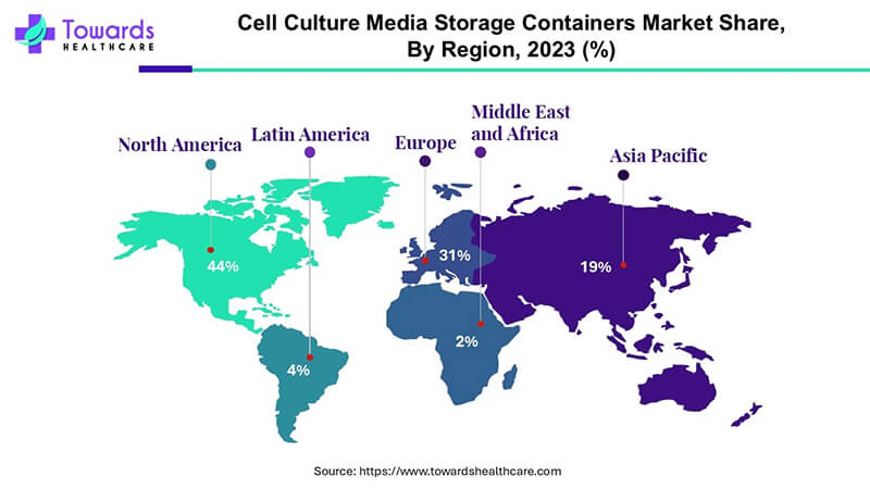 細胞培養基儲存市場2033年將達70.4億美元（yuán）